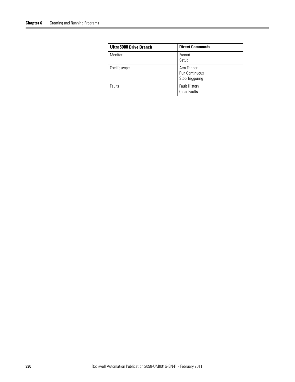 Rockwell Automation 2098-UWCPRG Ultraware Software User Manual User Manual | Page 328 / 354