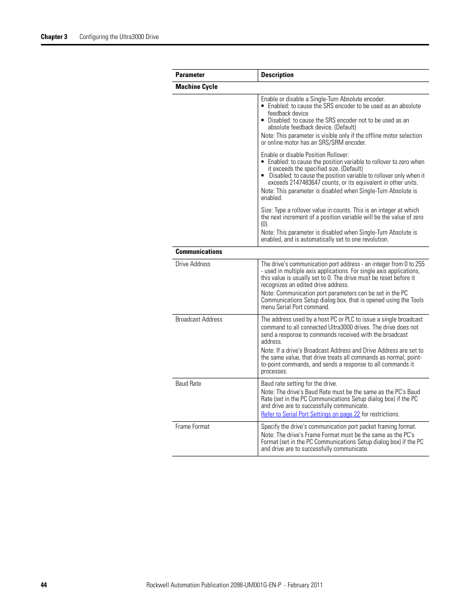 Rockwell Automation 2098-UWCPRG Ultraware Software User Manual User Manual | Page 42 / 354
