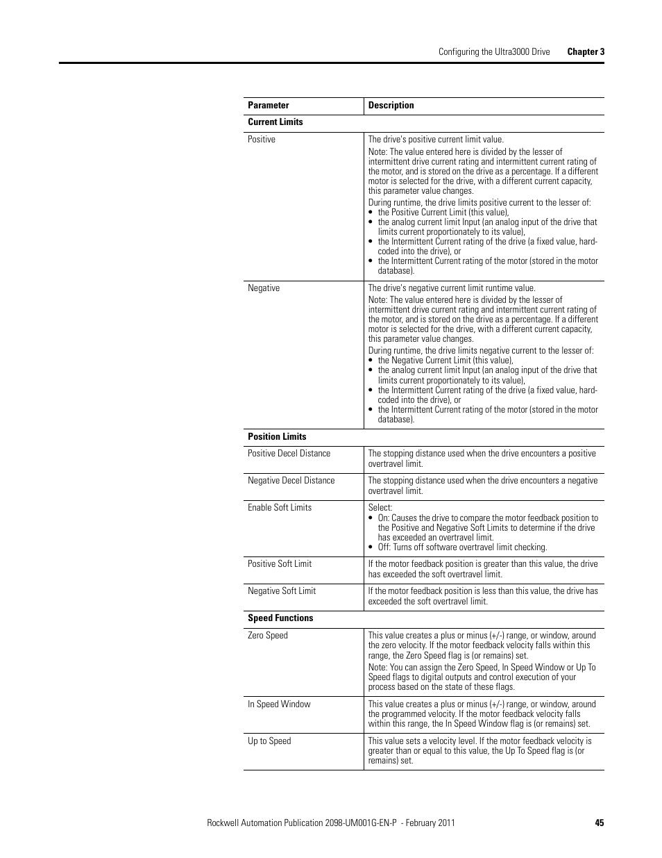 Rockwell Automation 2098-UWCPRG Ultraware Software User Manual User Manual | Page 43 / 354