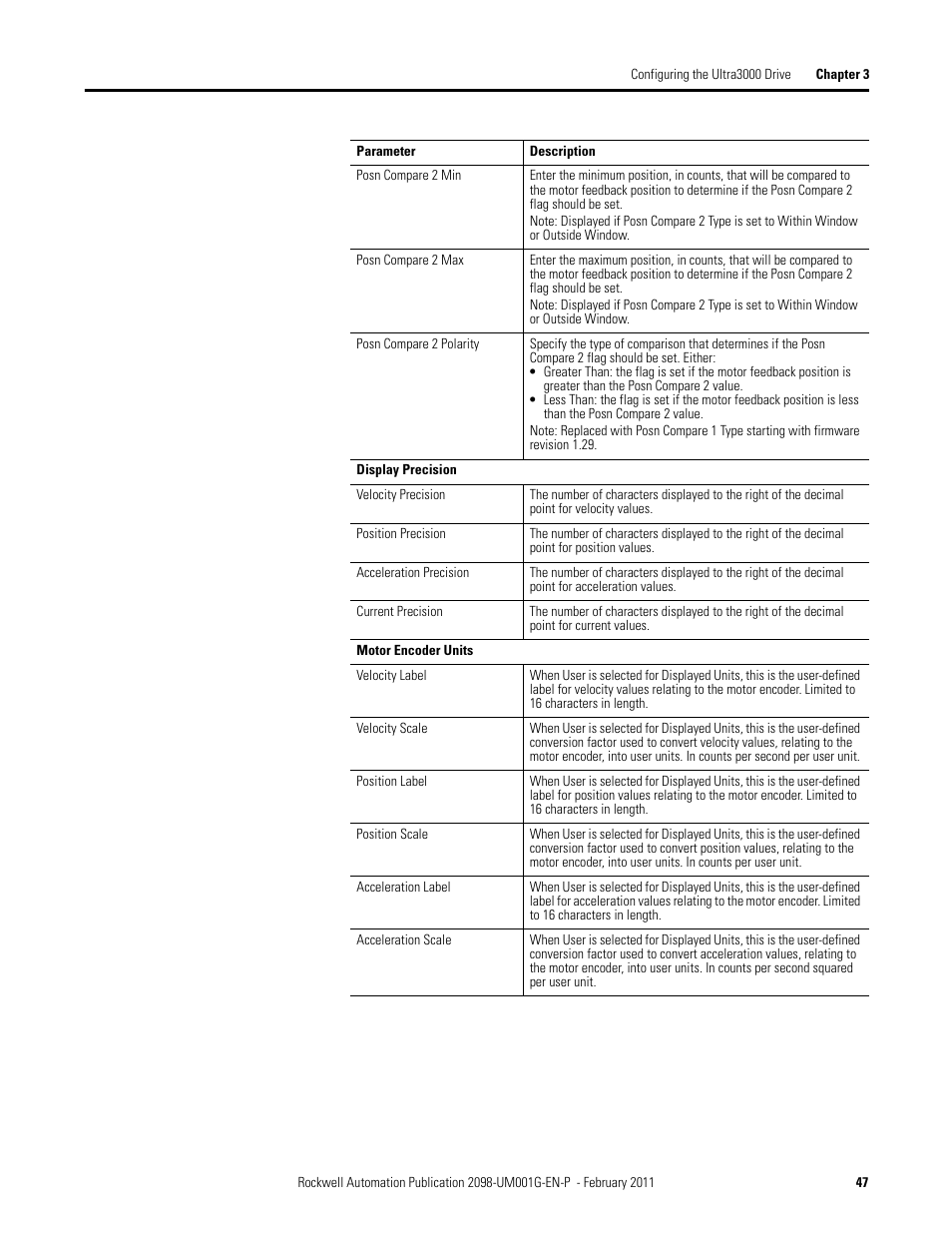 Rockwell Automation 2098-UWCPRG Ultraware Software User Manual User Manual | Page 45 / 354