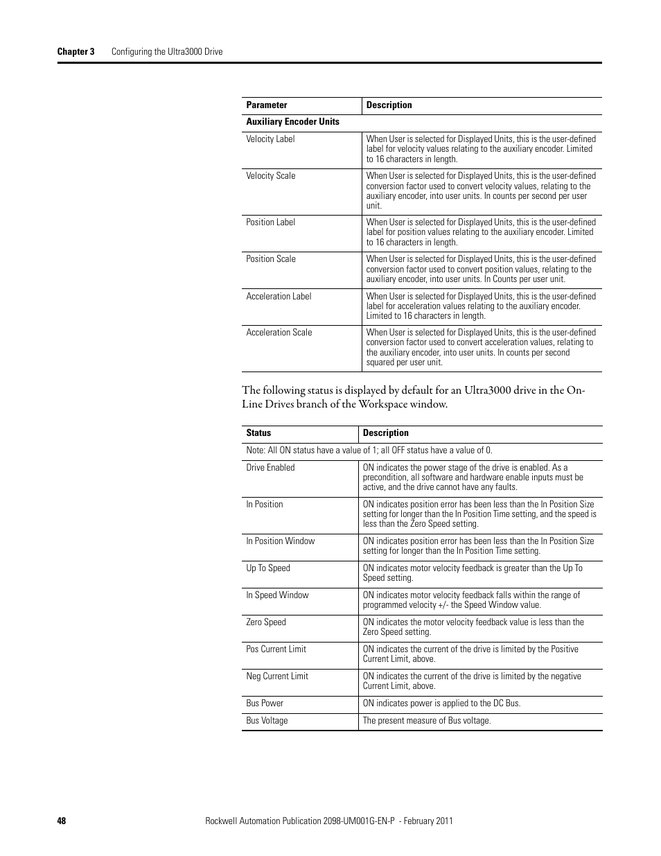 Rockwell Automation 2098-UWCPRG Ultraware Software User Manual User Manual | Page 46 / 354