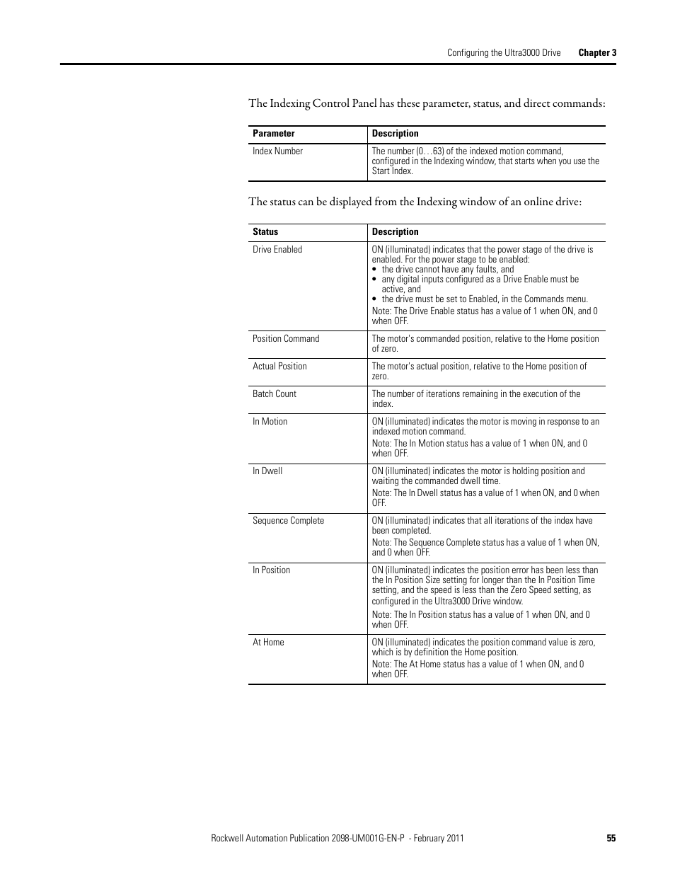 Rockwell Automation 2098-UWCPRG Ultraware Software User Manual User Manual | Page 53 / 354