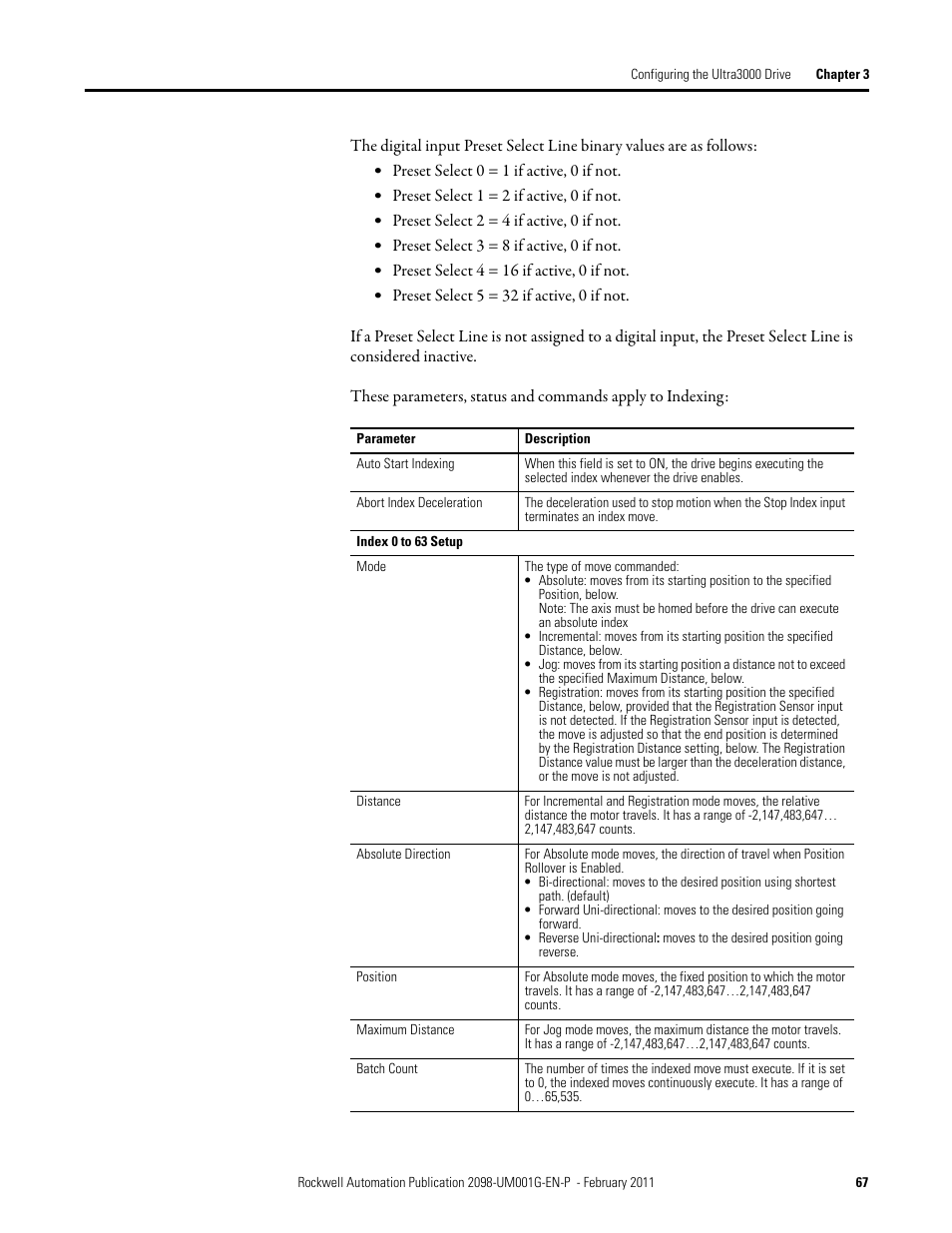 Rockwell Automation 2098-UWCPRG Ultraware Software User Manual User Manual | Page 65 / 354