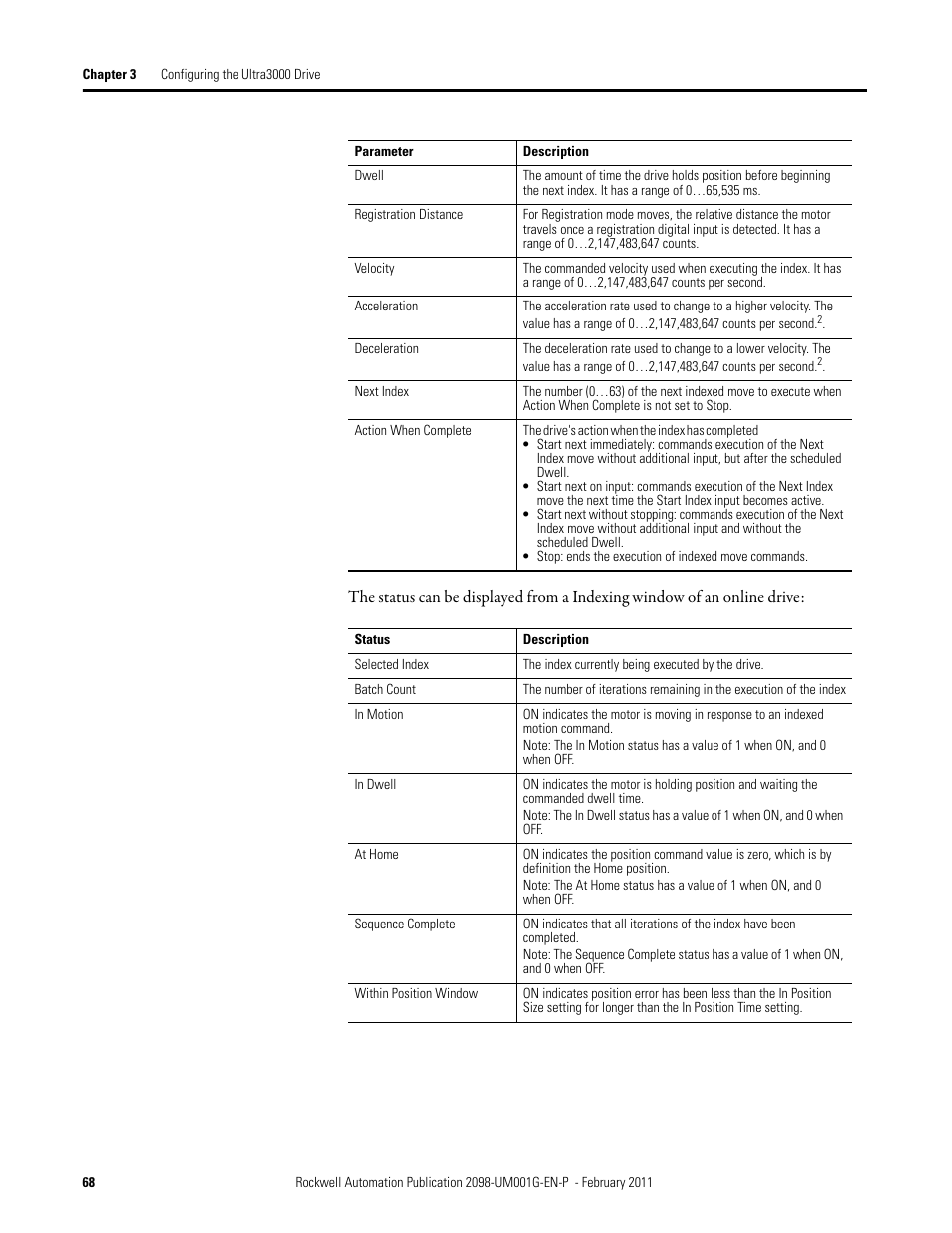 Rockwell Automation 2098-UWCPRG Ultraware Software User Manual User Manual | Page 66 / 354