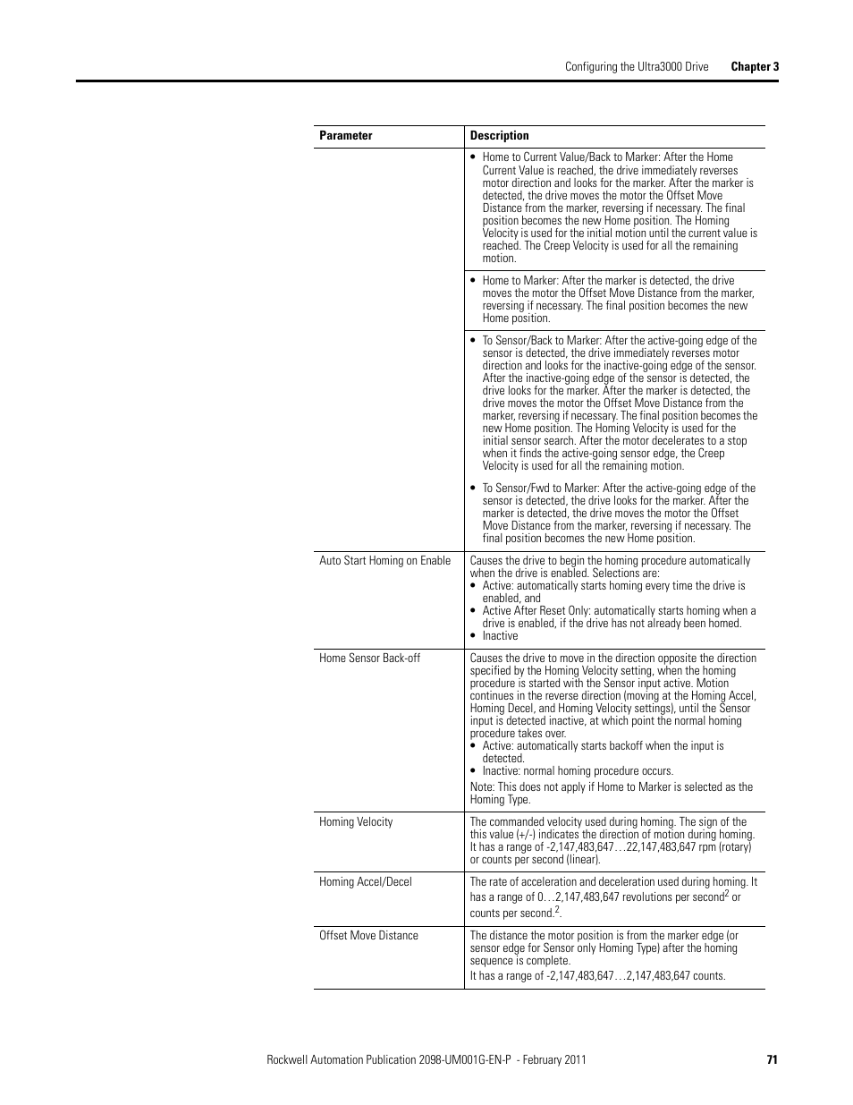 Rockwell Automation 2098-UWCPRG Ultraware Software User Manual User Manual | Page 69 / 354