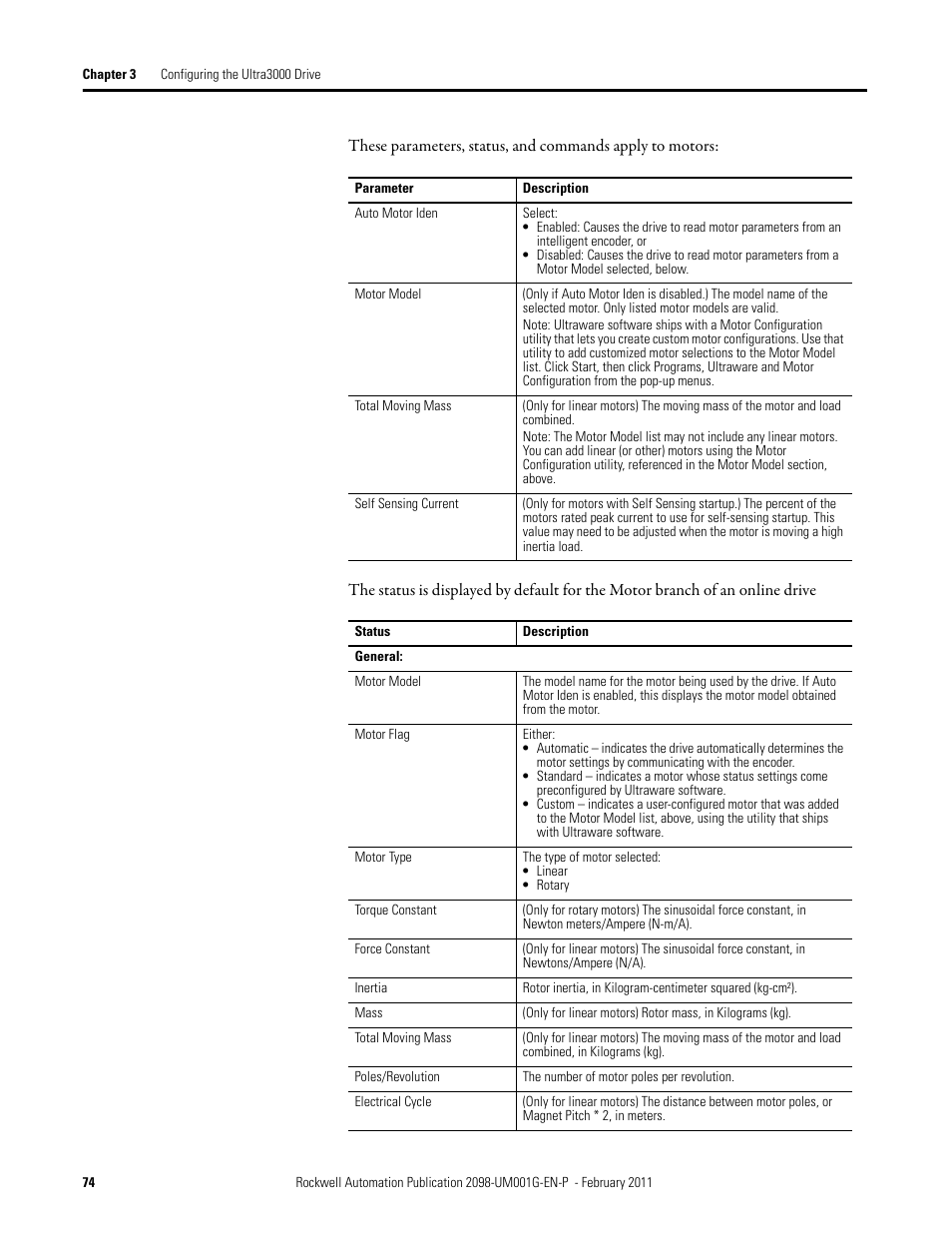 Rockwell Automation 2098-UWCPRG Ultraware Software User Manual User Manual | Page 72 / 354