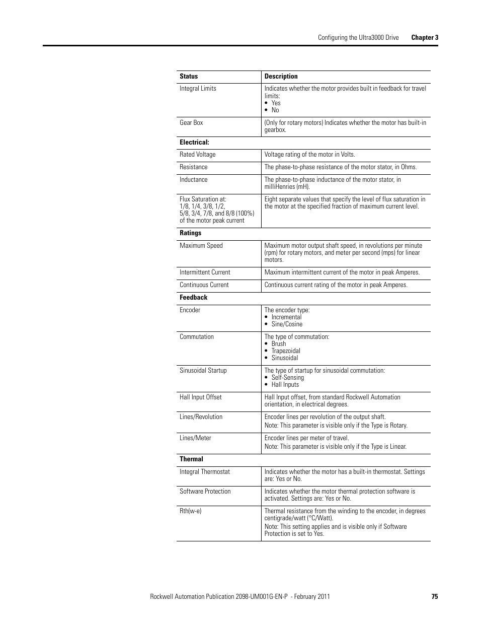 Rockwell Automation 2098-UWCPRG Ultraware Software User Manual User Manual | Page 73 / 354