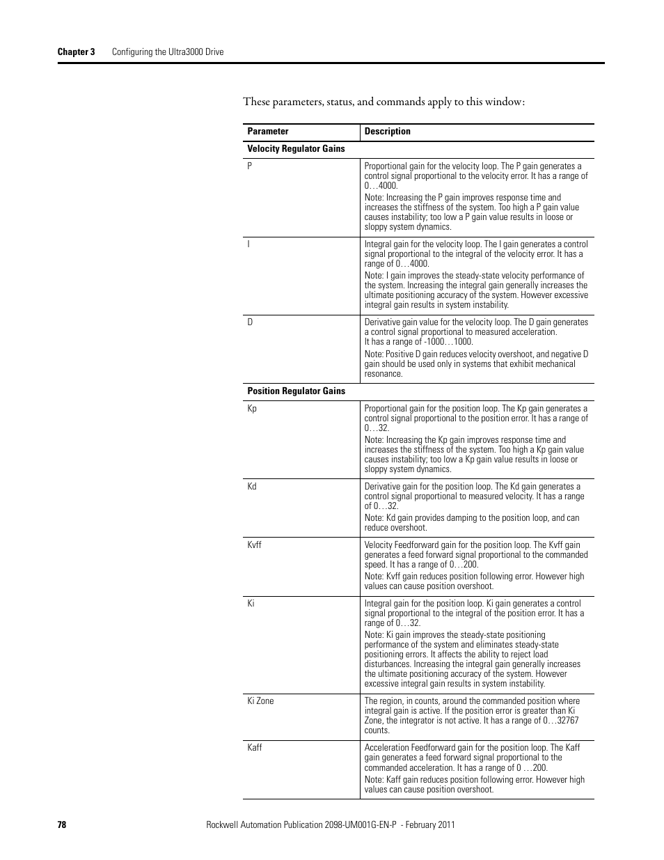 Rockwell Automation 2098-UWCPRG Ultraware Software User Manual User Manual | Page 76 / 354