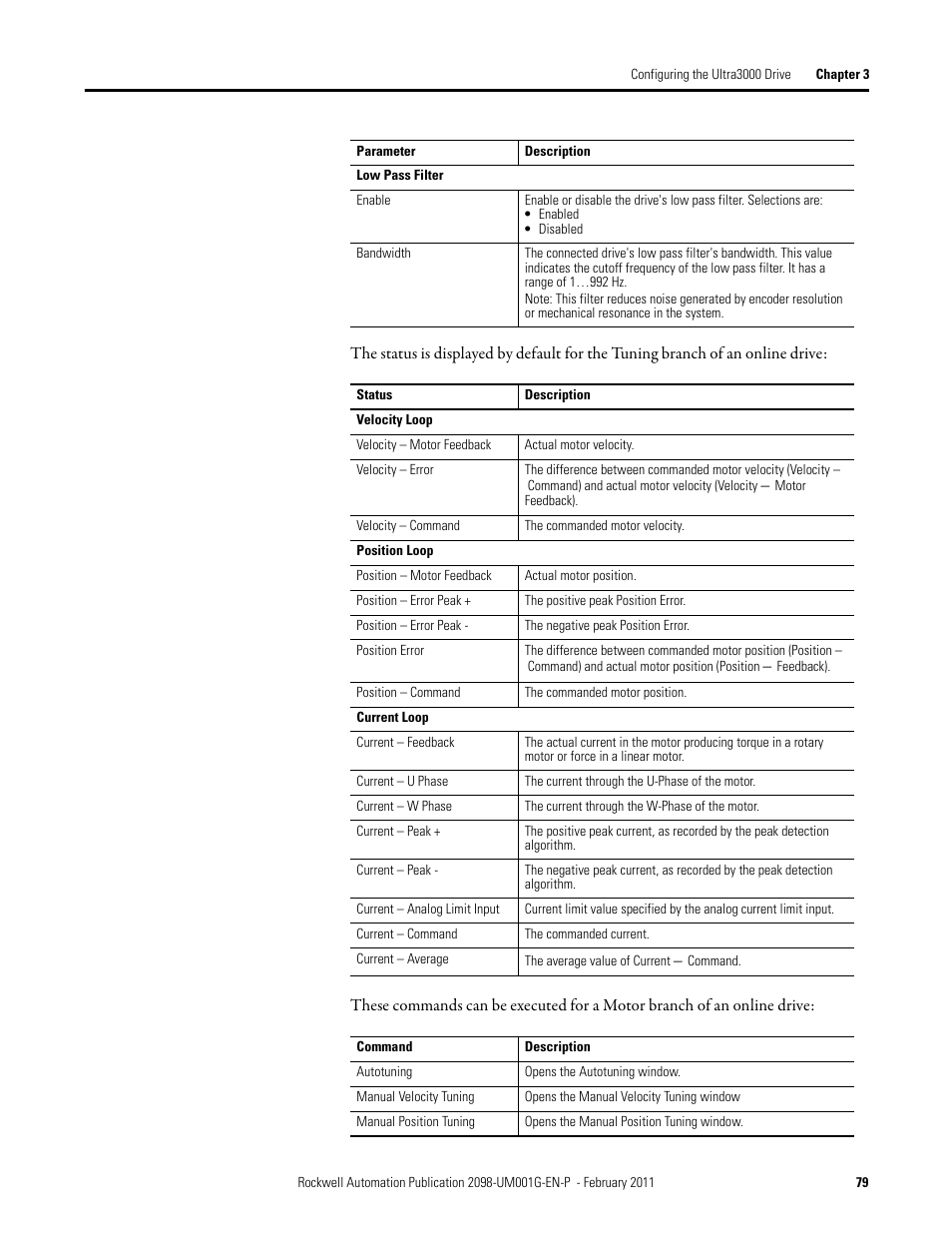 Rockwell Automation 2098-UWCPRG Ultraware Software User Manual User Manual | Page 77 / 354