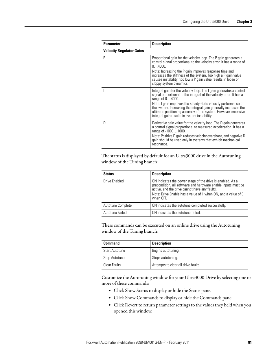 Rockwell Automation 2098-UWCPRG Ultraware Software User Manual User Manual | Page 79 / 354