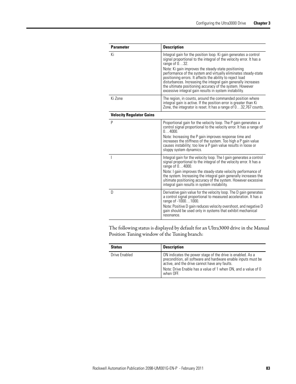 Rockwell Automation 2098-UWCPRG Ultraware Software User Manual User Manual | Page 81 / 354