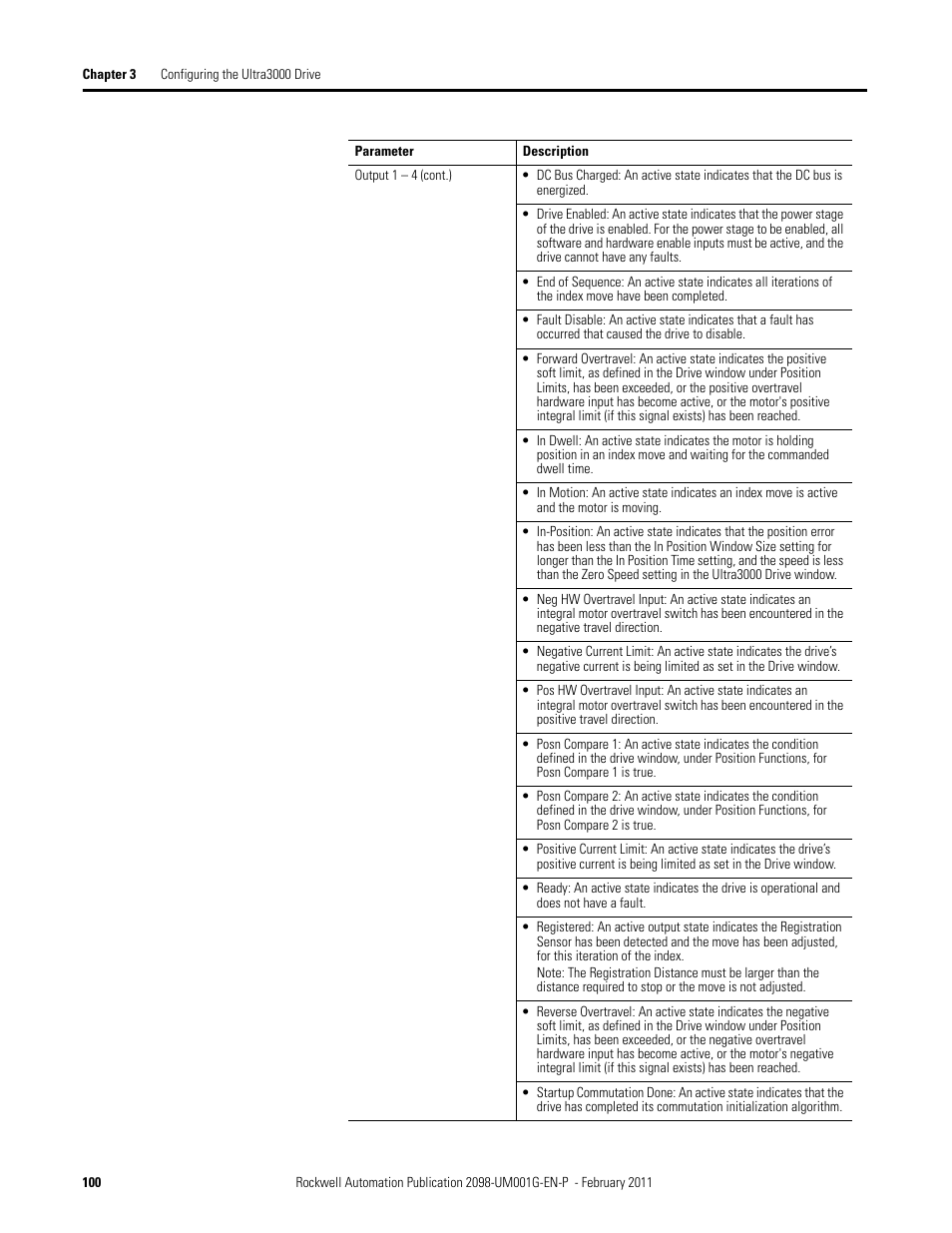 Rockwell Automation 2098-UWCPRG Ultraware Software User Manual User Manual | Page 98 / 354