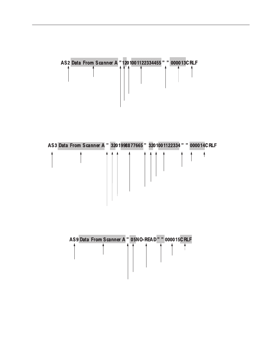 Message samples | Rockwell Automation 2755 AdaptaScan Software User Manual | Page 140 / 224