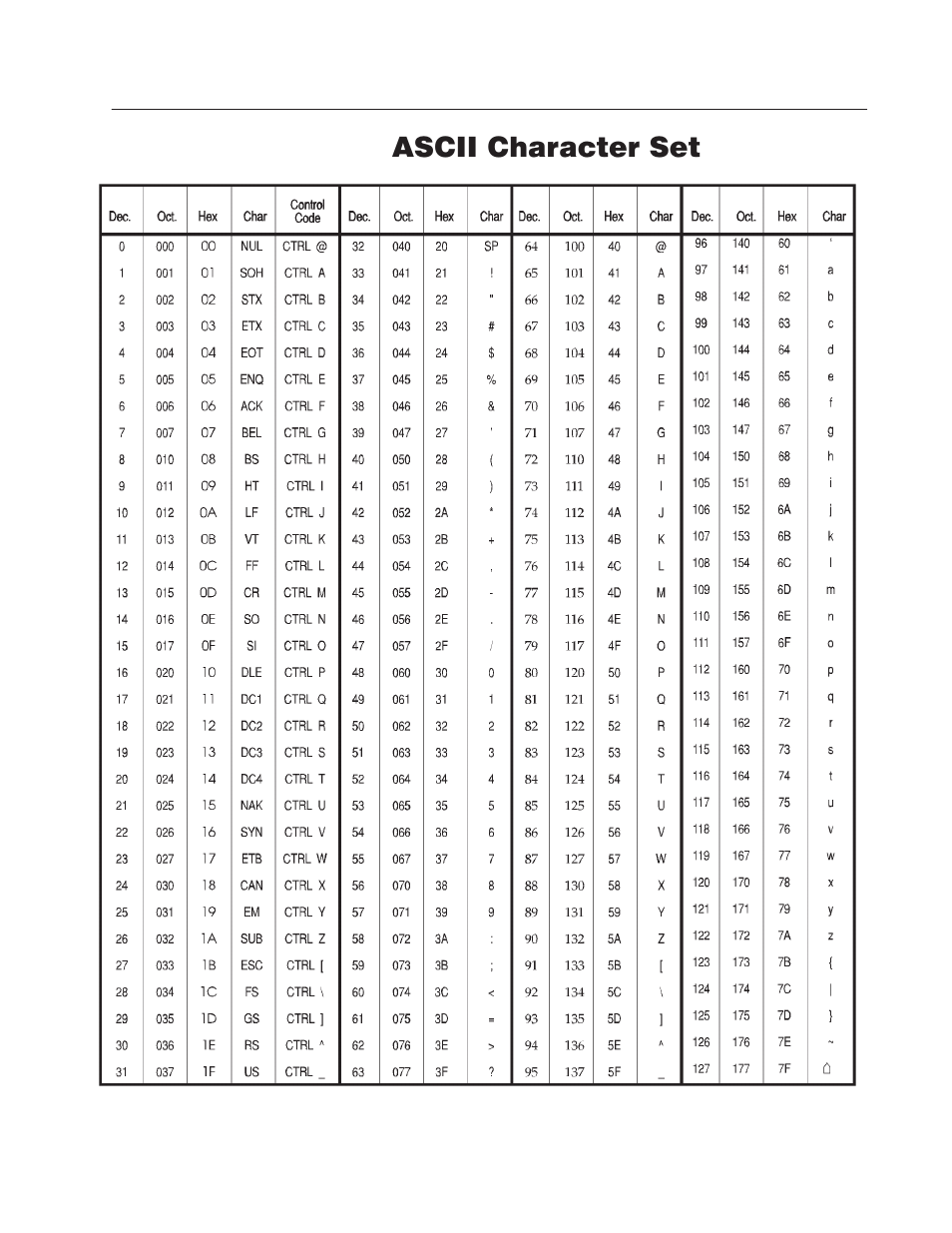 A - ascii character set | Rockwell Automation 2755 AdaptaScan Software User Manual | Page 194 / 224