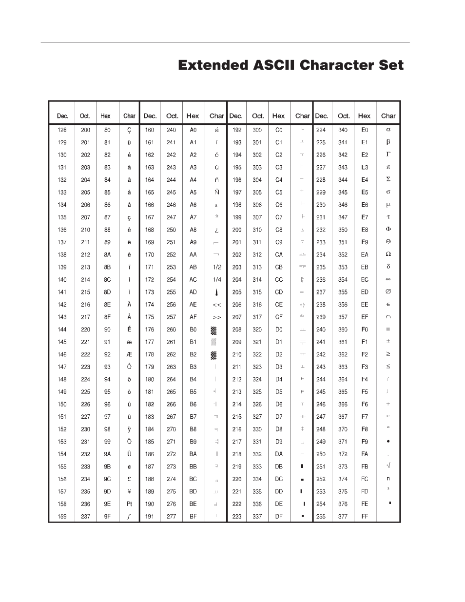 Extended ascii character set | Rockwell Automation 2755 AdaptaScan Software User Manual | Page 195 / 224