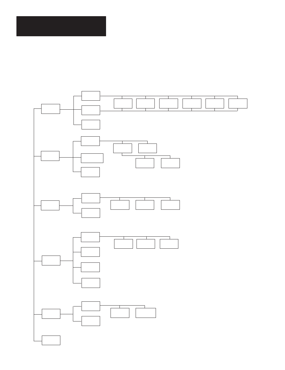 Menu system, Figure 4.2 provides a layout of the menu system | Rockwell Automation 2705-ND1 Keypad Development Software User Manual | Page 23 / 123