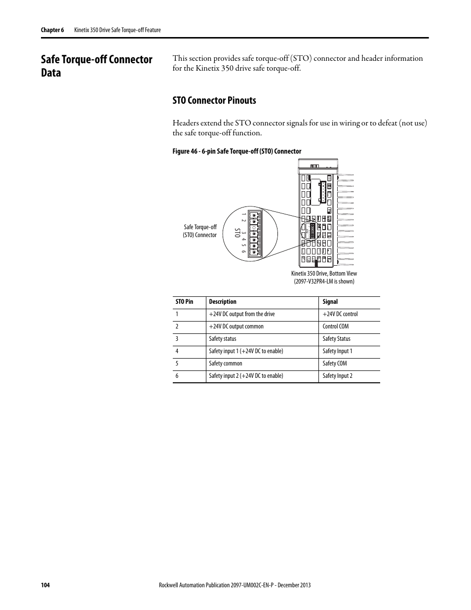 Safe torque-off connector data, Sto connector pinouts | Rockwell Automation 2097-Vxxx Kinetix 350 Single-axis EtherNet/IP Servo Drive User Manual User Manual | Page 104 / 156