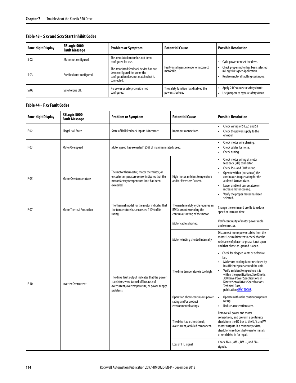 Table 44 | Rockwell Automation 2097-Vxxx Kinetix 350 Single-axis EtherNet/IP Servo Drive User Manual User Manual | Page 114 / 156