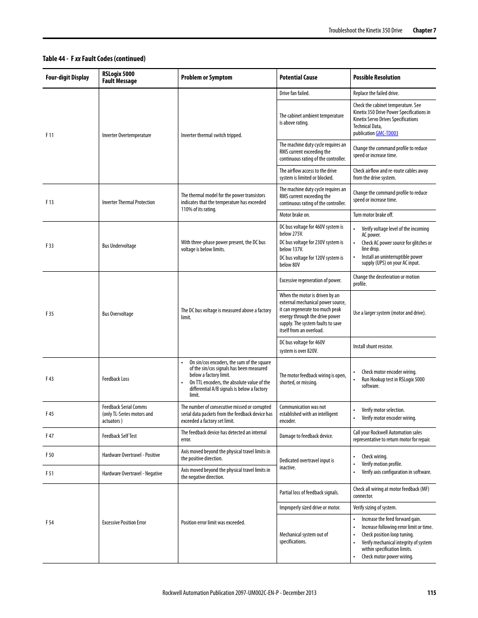 Rockwell Automation 2097-Vxxx Kinetix 350 Single-axis EtherNet/IP Servo Drive User Manual User Manual | Page 115 / 156