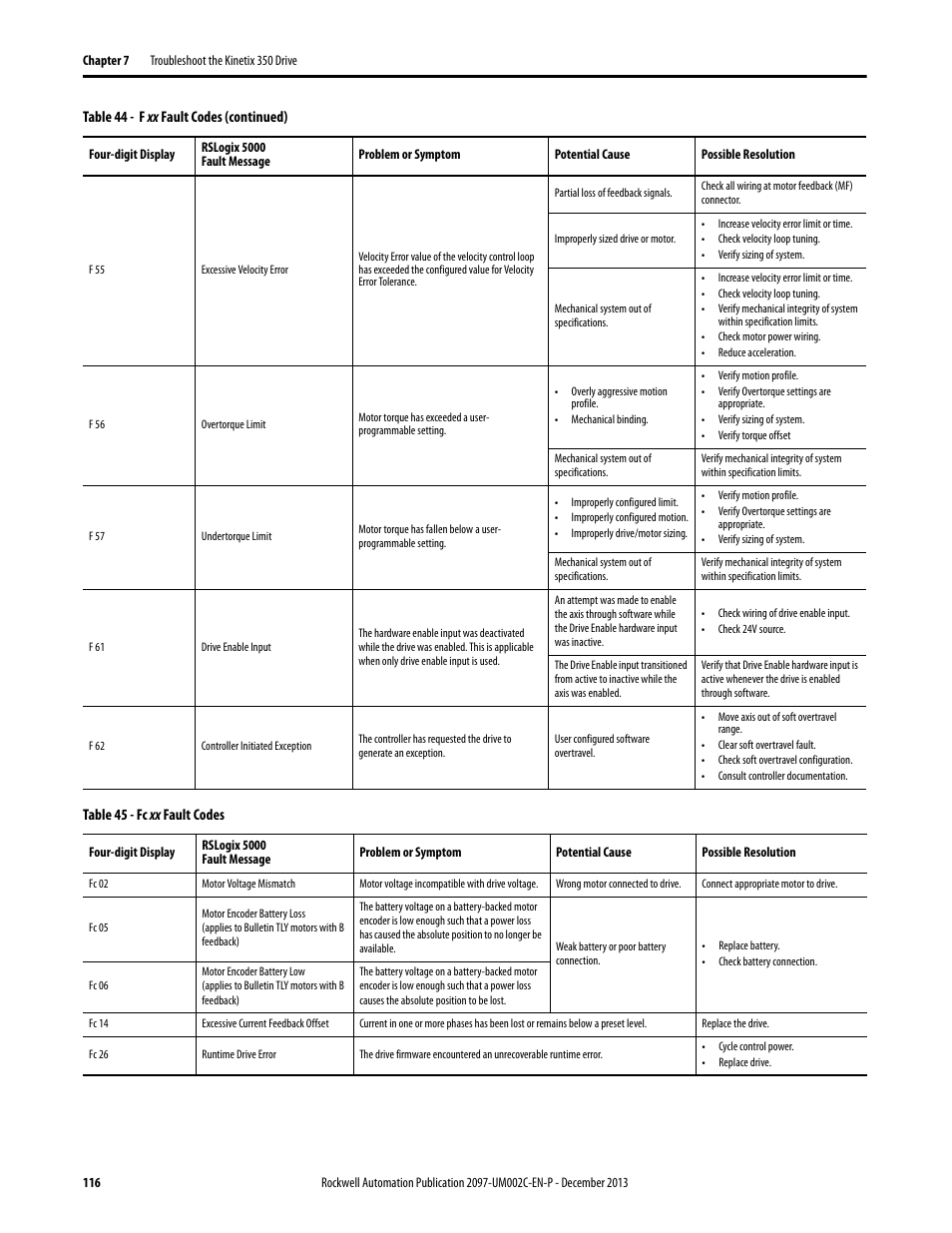 Table 45 | Rockwell Automation 2097-Vxxx Kinetix 350 Single-axis EtherNet/IP Servo Drive User Manual User Manual | Page 116 / 156