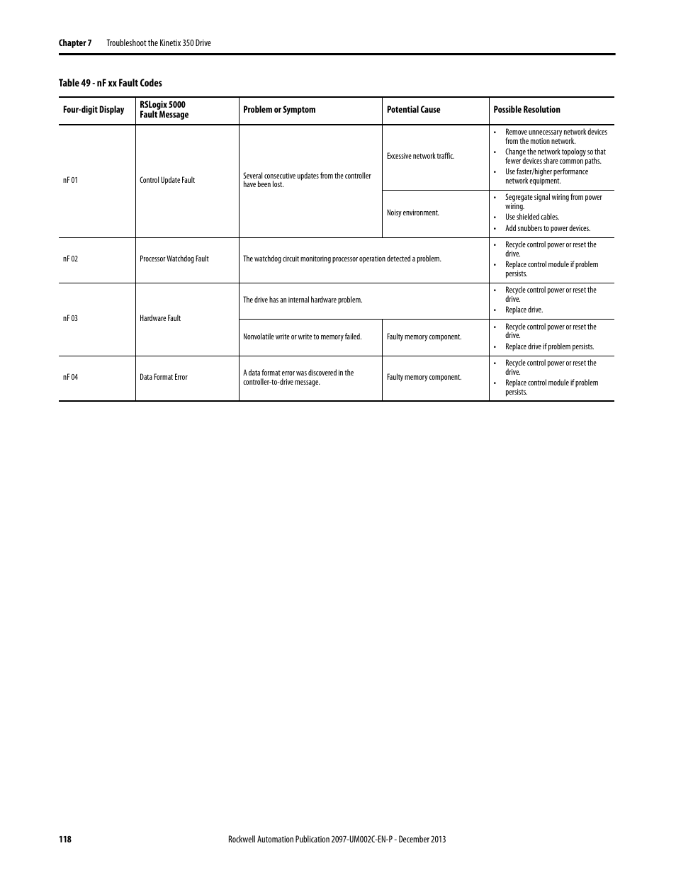 Rockwell Automation 2097-Vxxx Kinetix 350 Single-axis EtherNet/IP Servo Drive User Manual User Manual | Page 118 / 156