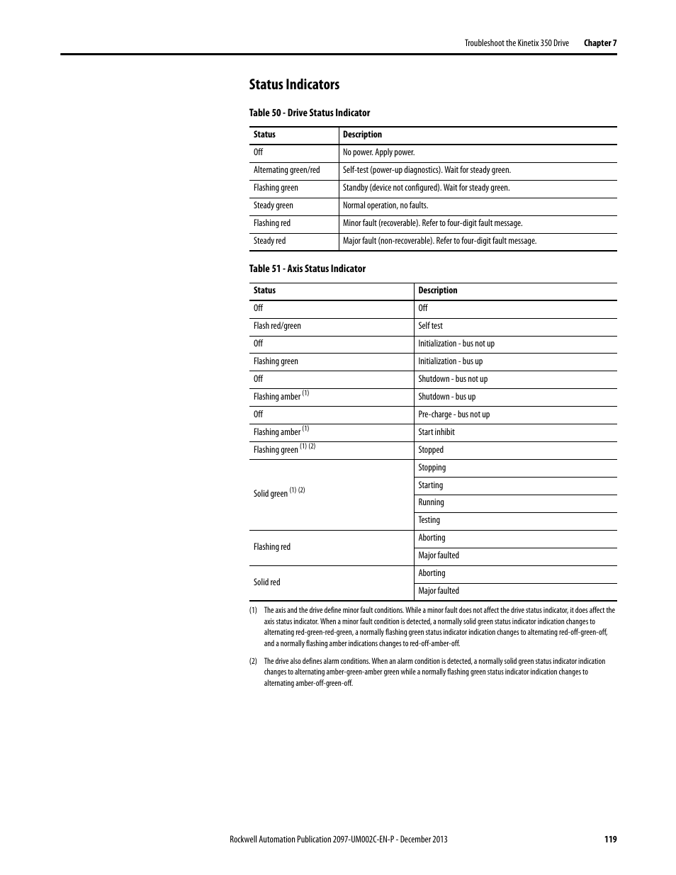 Status indicators | Rockwell Automation 2097-Vxxx Kinetix 350 Single-axis EtherNet/IP Servo Drive User Manual User Manual | Page 119 / 156