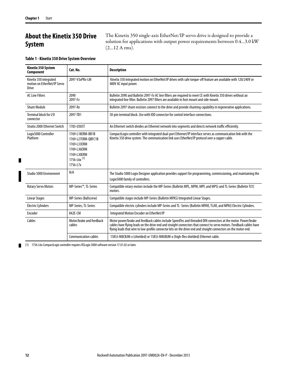 About the kinetix 350 drive system | Rockwell Automation 2097-Vxxx Kinetix 350 Single-axis EtherNet/IP Servo Drive User Manual User Manual | Page 12 / 156