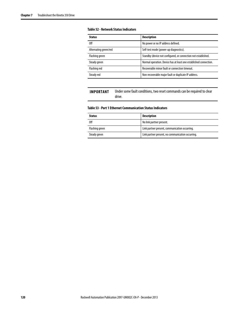 Rockwell Automation 2097-Vxxx Kinetix 350 Single-axis EtherNet/IP Servo Drive User Manual User Manual | Page 120 / 156