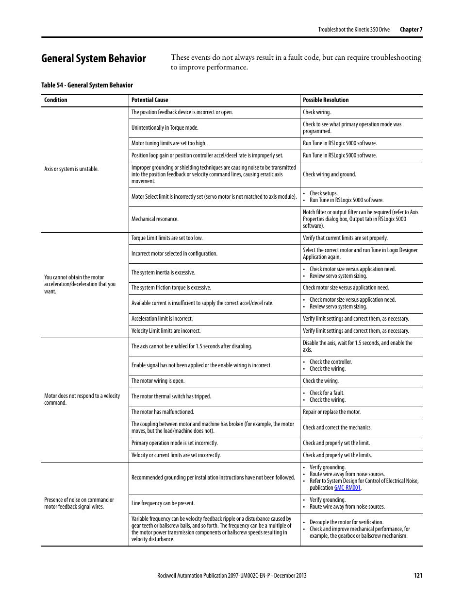 General system behavior | Rockwell Automation 2097-Vxxx Kinetix 350 Single-axis EtherNet/IP Servo Drive User Manual User Manual | Page 121 / 156