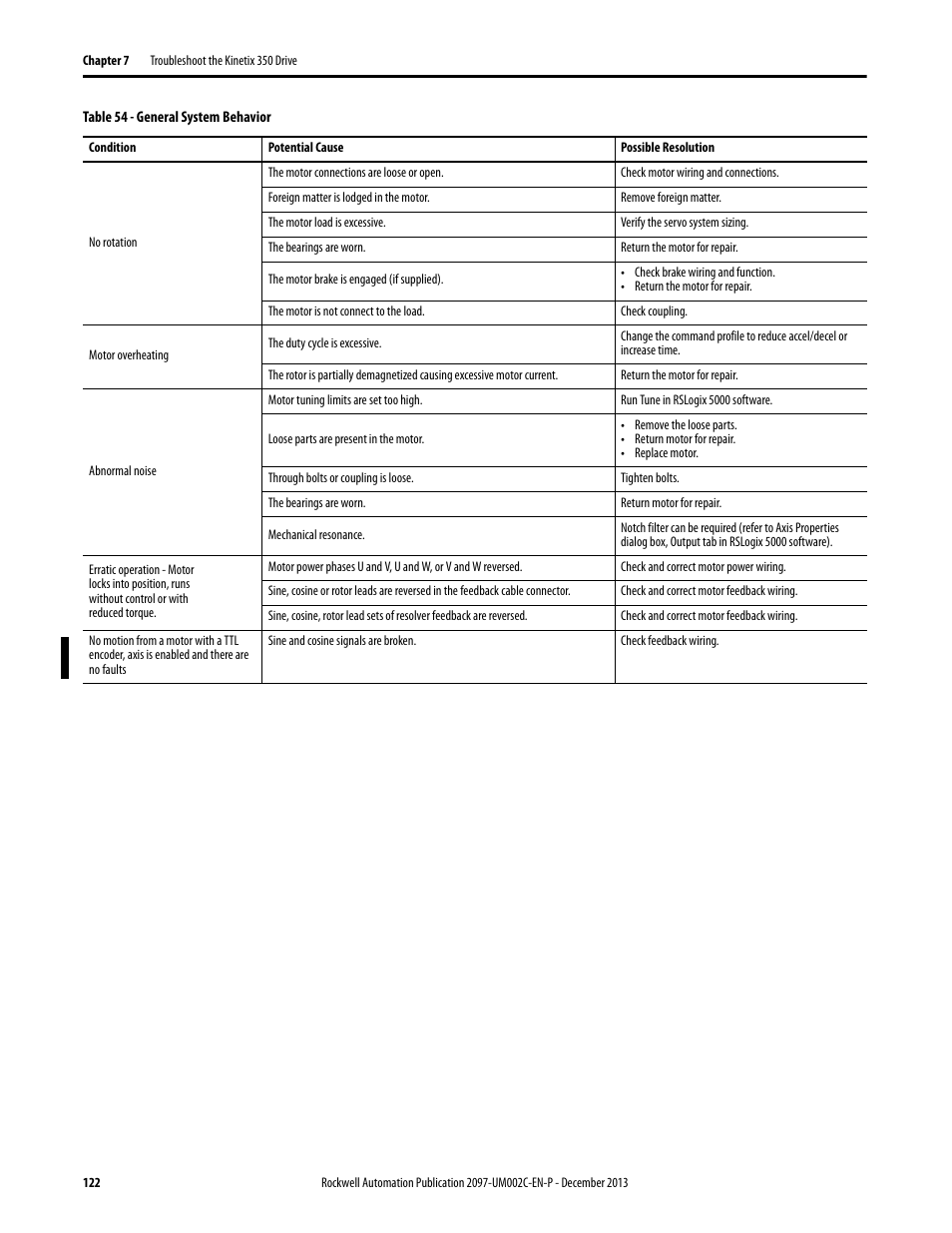 Rockwell Automation 2097-Vxxx Kinetix 350 Single-axis EtherNet/IP Servo Drive User Manual User Manual | Page 122 / 156