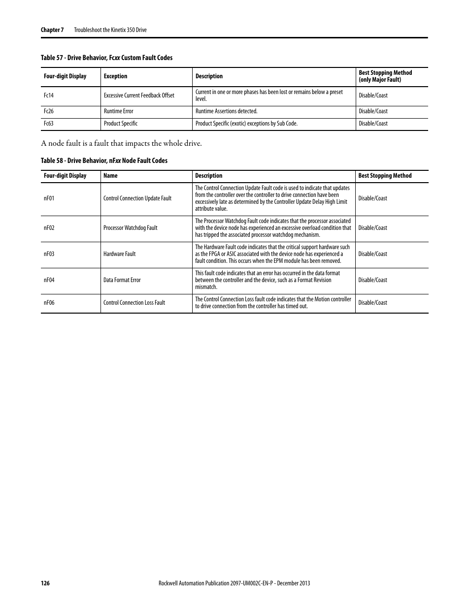 Rockwell Automation 2097-Vxxx Kinetix 350 Single-axis EtherNet/IP Servo Drive User Manual User Manual | Page 126 / 156