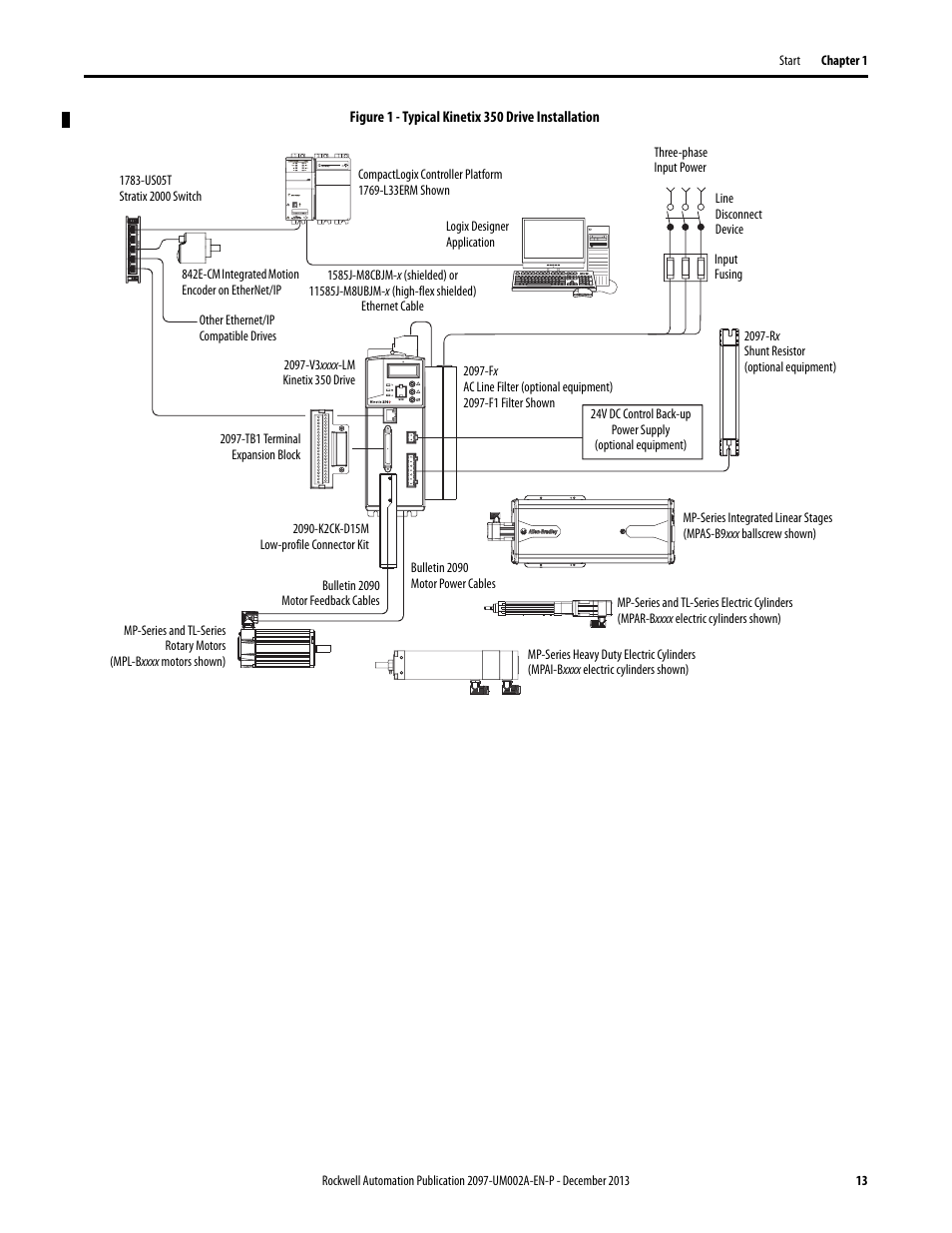 Rockwell Automation 2097-Vxxx Kinetix 350 Single-axis EtherNet/IP Servo Drive User Manual User Manual | Page 13 / 156