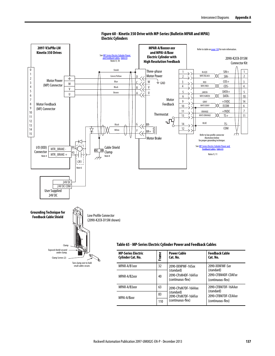 Rockwell Automation 2097-Vxxx Kinetix 350 Single-axis EtherNet/IP Servo Drive User Manual User Manual | Page 137 / 156