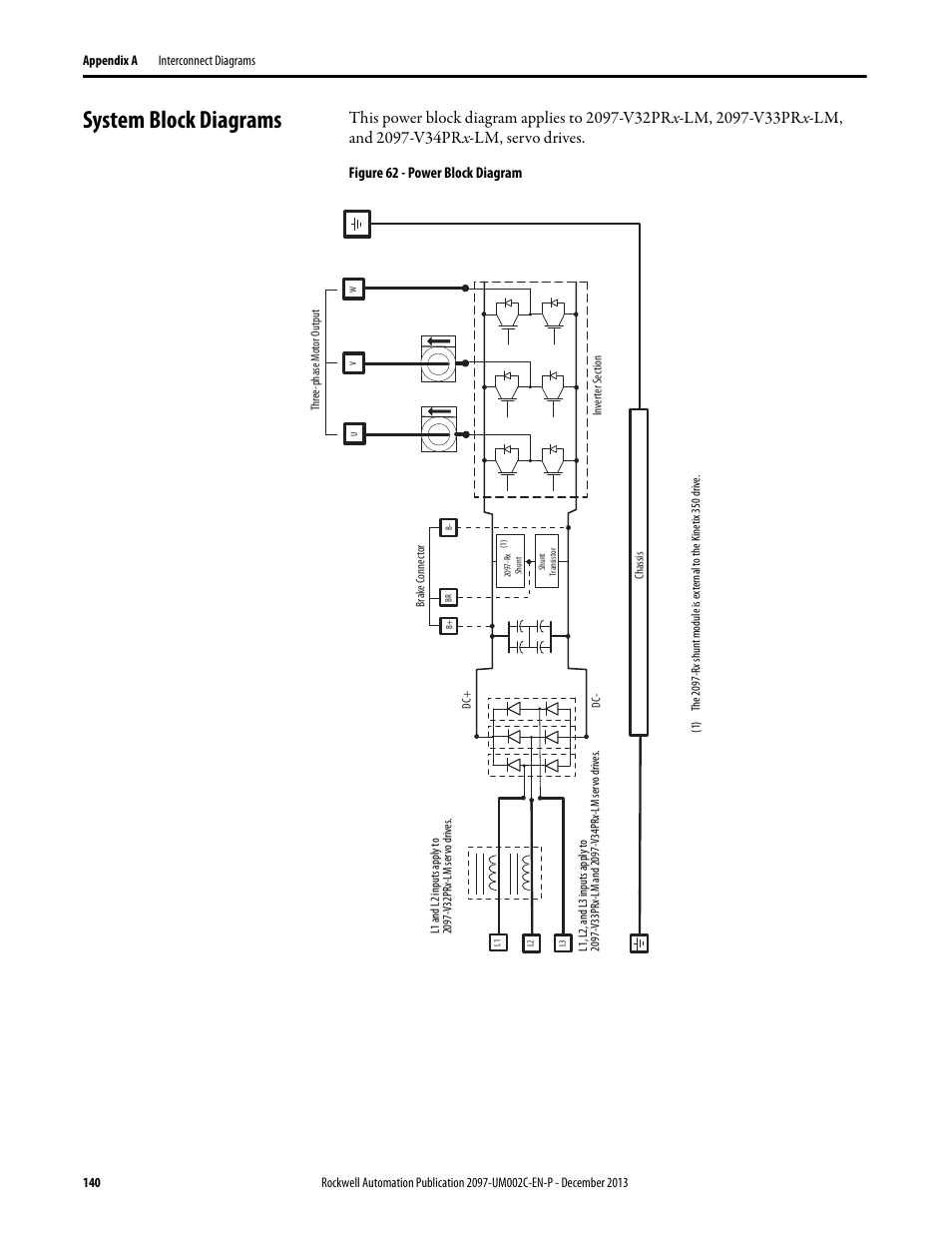 System block diagrams | Rockwell Automation 2097-Vxxx Kinetix 350 Single-axis EtherNet/IP Servo Drive User Manual User Manual | Page 140 / 156