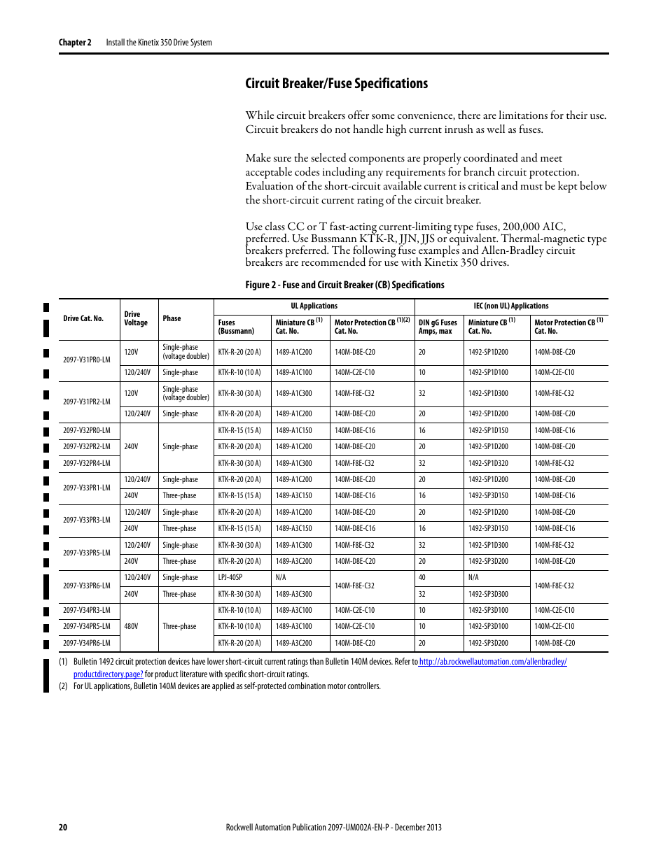 Circuit breaker/fuse specifications, Circuit breaker, Fuse specifications | Rockwell Automation 2097-Vxxx Kinetix 350 Single-axis EtherNet/IP Servo Drive User Manual User Manual | Page 20 / 156