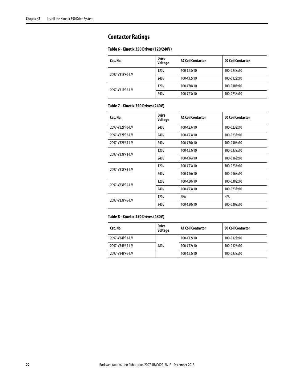 Contactor ratings | Rockwell Automation 2097-Vxxx Kinetix 350 Single-axis EtherNet/IP Servo Drive User Manual User Manual | Page 22 / 156