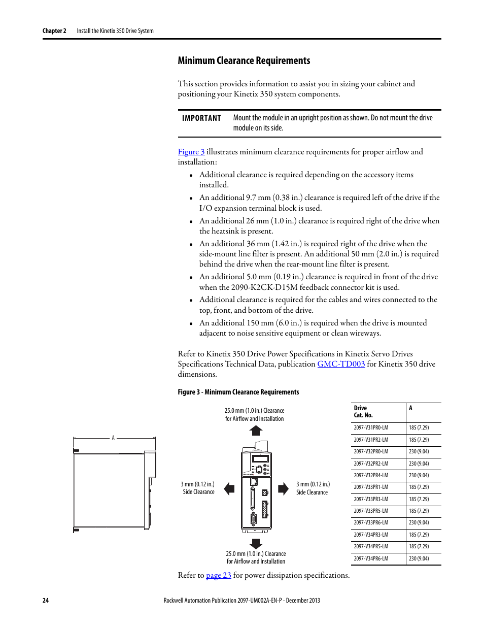 Minimum clearance requirements | Rockwell Automation 2097-Vxxx Kinetix 350 Single-axis EtherNet/IP Servo Drive User Manual User Manual | Page 24 / 156