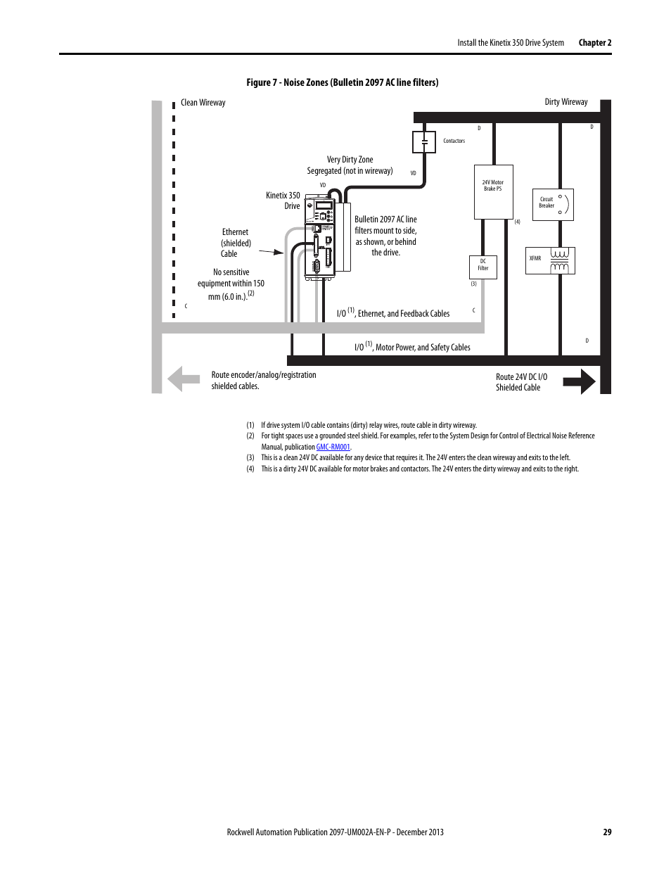 Rockwell Automation 2097-Vxxx Kinetix 350 Single-axis EtherNet/IP Servo Drive User Manual User Manual | Page 29 / 156