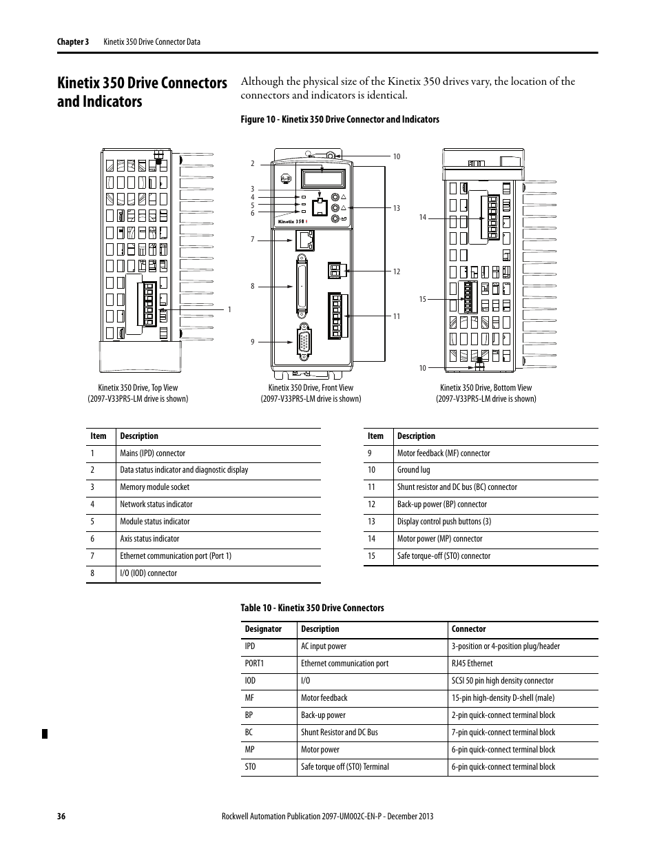 Kinetix 350 drive connectors and indicators | Rockwell Automation 2097-Vxxx Kinetix 350 Single-axis EtherNet/IP Servo Drive User Manual User Manual | Page 36 / 156