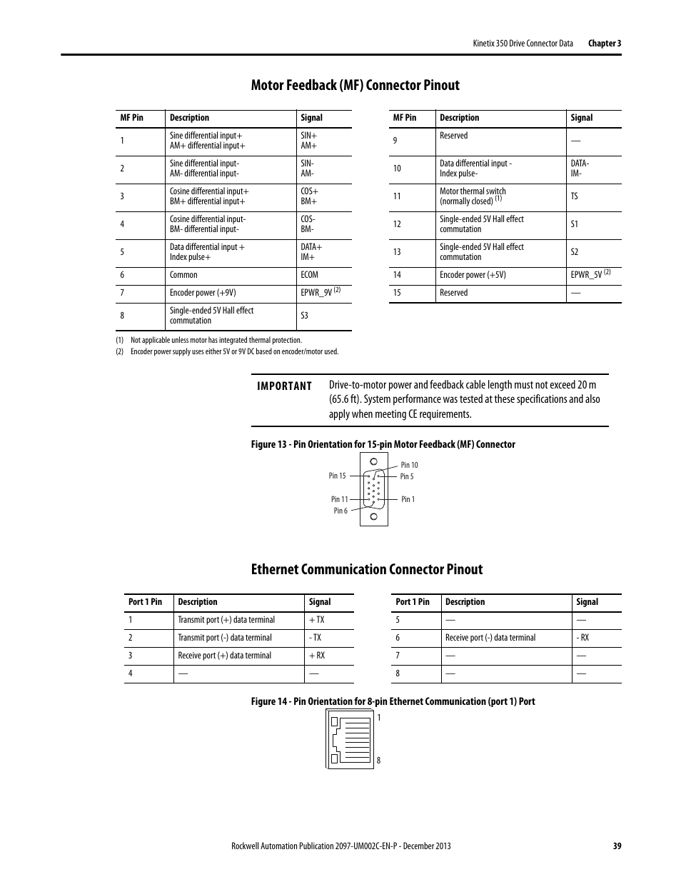 Motor feedback (mf) connector pinout, Ethernet communication connector pinout | Rockwell Automation 2097-Vxxx Kinetix 350 Single-axis EtherNet/IP Servo Drive User Manual User Manual | Page 39 / 156