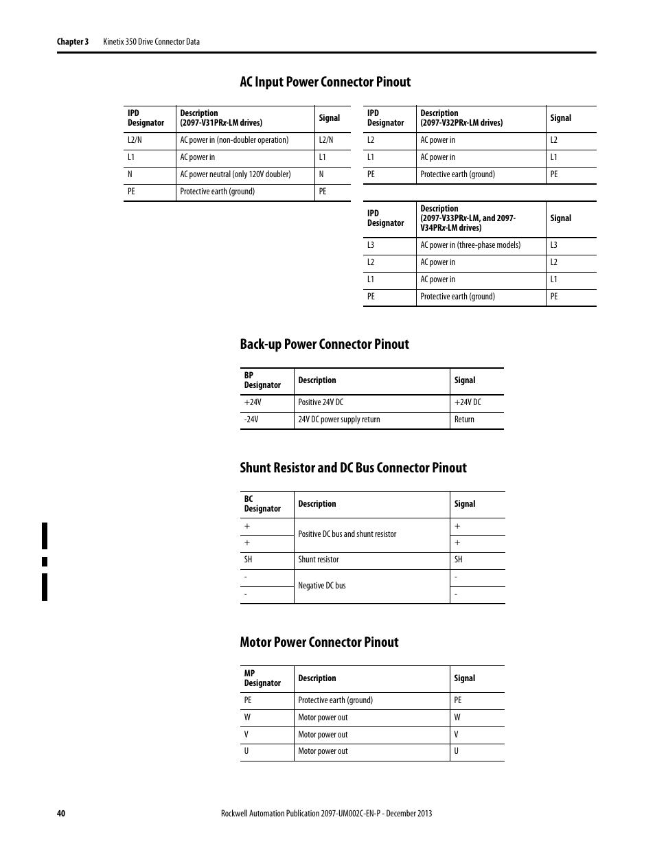 Ac input power connector pinout, Back-up power connector pinout, Shunt resistor and dc bus connector pinout | Motor power connector pinout | Rockwell Automation 2097-Vxxx Kinetix 350 Single-axis EtherNet/IP Servo Drive User Manual User Manual | Page 40 / 156