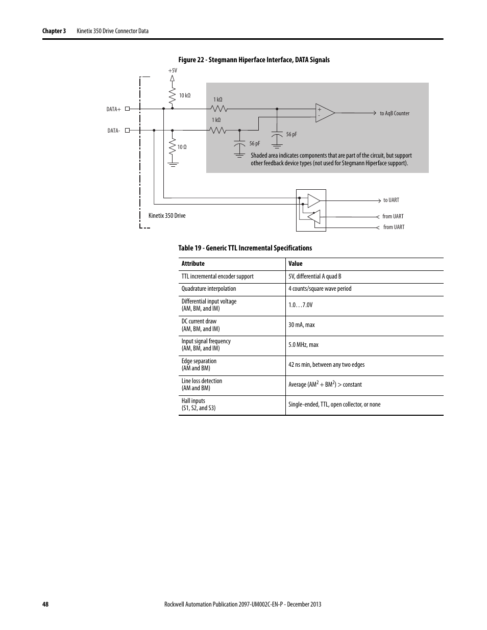 Rockwell Automation 2097-Vxxx Kinetix 350 Single-axis EtherNet/IP Servo Drive User Manual User Manual | Page 48 / 156