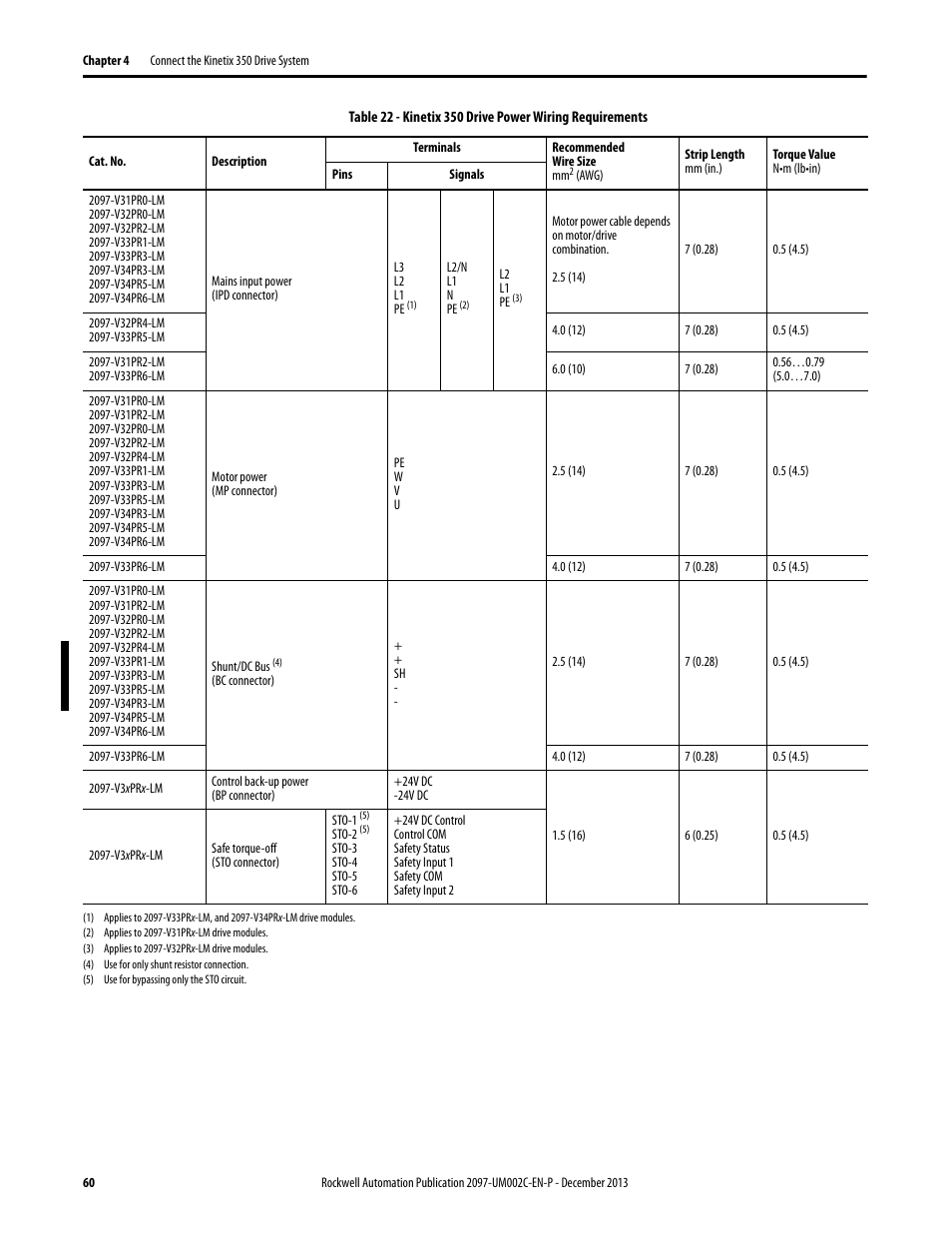 Rockwell Automation 2097-Vxxx Kinetix 350 Single-axis EtherNet/IP Servo Drive User Manual User Manual | Page 60 / 156