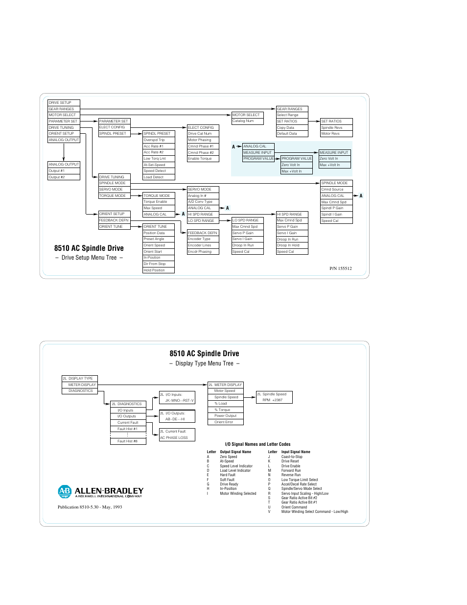 Rockwell Automation 8510 AC Spindle Drive Reference Card User Manual | 1 page