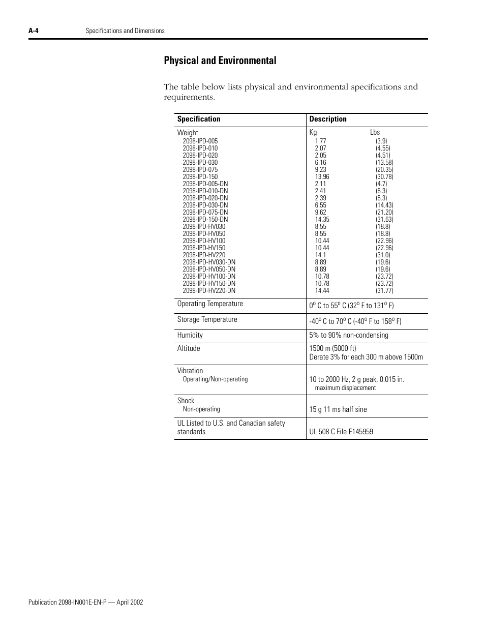 Physical and environmental | Rockwell Automation 2098-IPD-xxx Ultra5000 Intelligent Positioning Drives Installation Manual User Manual | Page 100 / 160