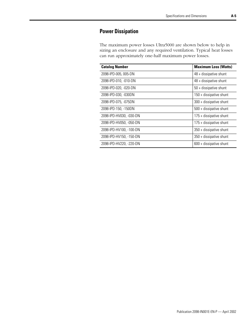 Power dissipation | Rockwell Automation 2098-IPD-xxx Ultra5000 Intelligent Positioning Drives Installation Manual User Manual | Page 101 / 160