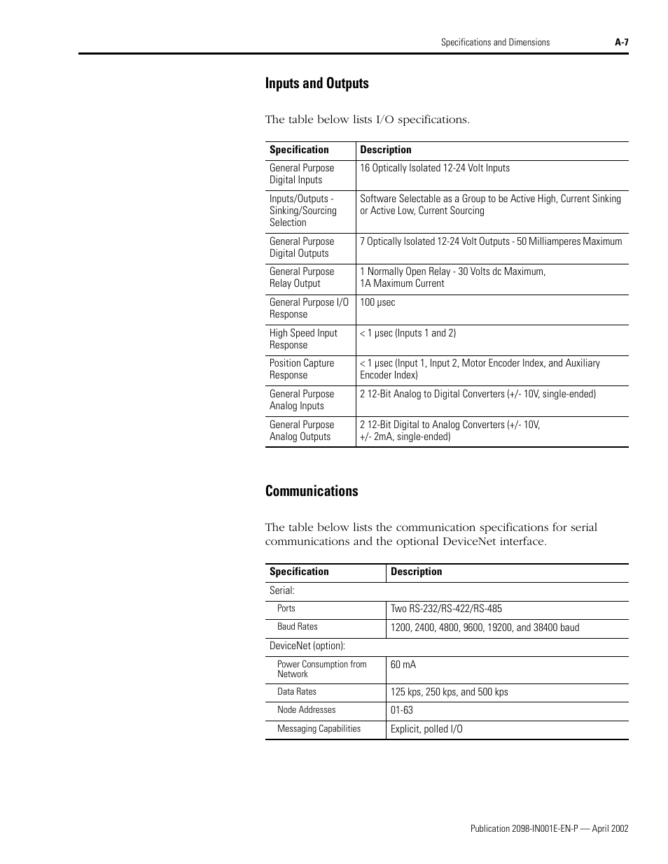 Inputs and outputs, Communications | Rockwell Automation 2098-IPD-xxx Ultra5000 Intelligent Positioning Drives Installation Manual User Manual | Page 103 / 160