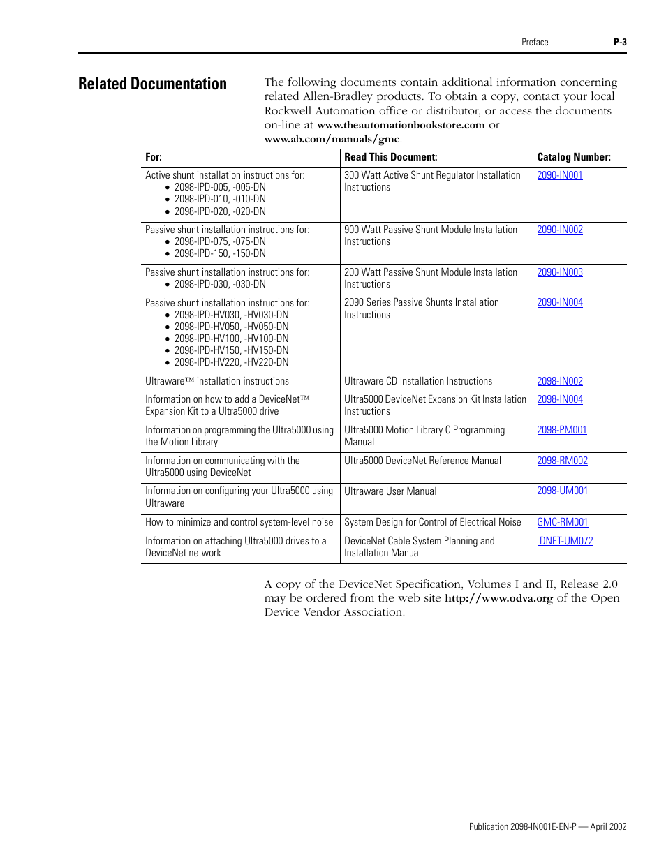 Related documentation | Rockwell Automation 2098-IPD-xxx Ultra5000 Intelligent Positioning Drives Installation Manual User Manual | Page 11 / 160