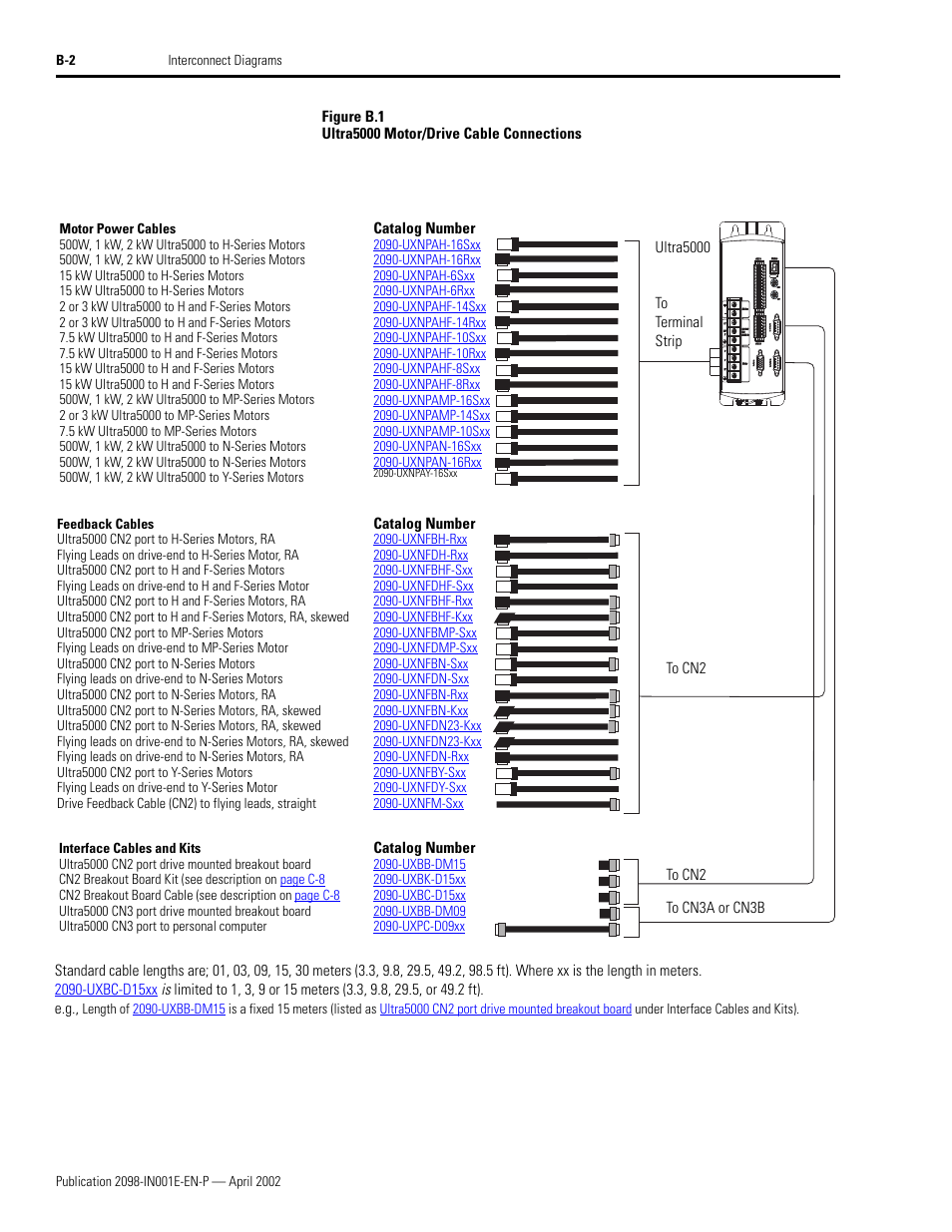 Rockwell Automation 2098-IPD-xxx Ultra5000 Intelligent Positioning Drives Installation Manual User Manual | Page 114 / 160
