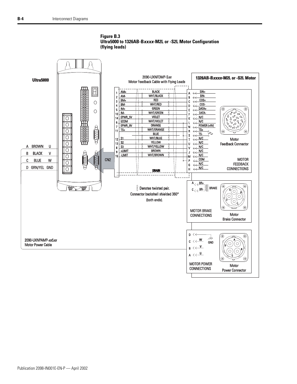 1326ab-b, Ultra5000 | Rockwell Automation 2098-IPD-xxx Ultra5000 Intelligent Positioning Drives Installation Manual User Manual | Page 116 / 160